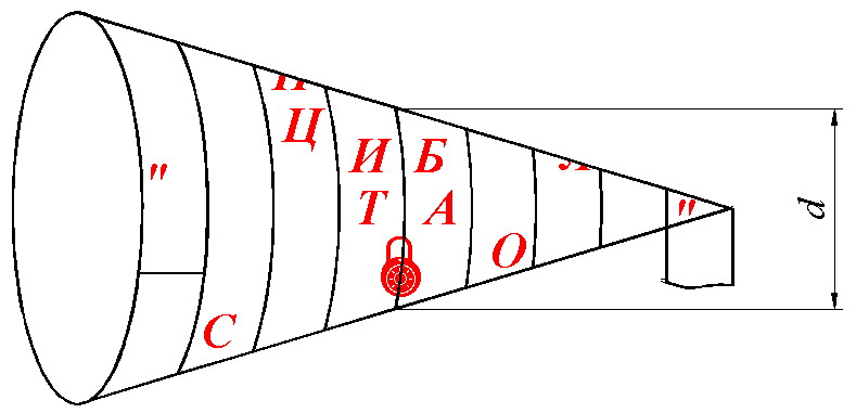 «Антисциталл